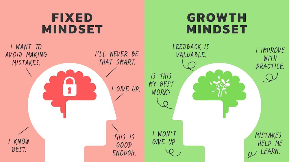 Growth Mindset